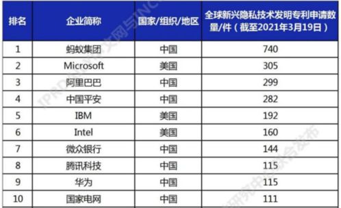手機軟件泄露隱私風險加劇，全球廠商積極布局，綠廠做足功課引領安全新趨勢